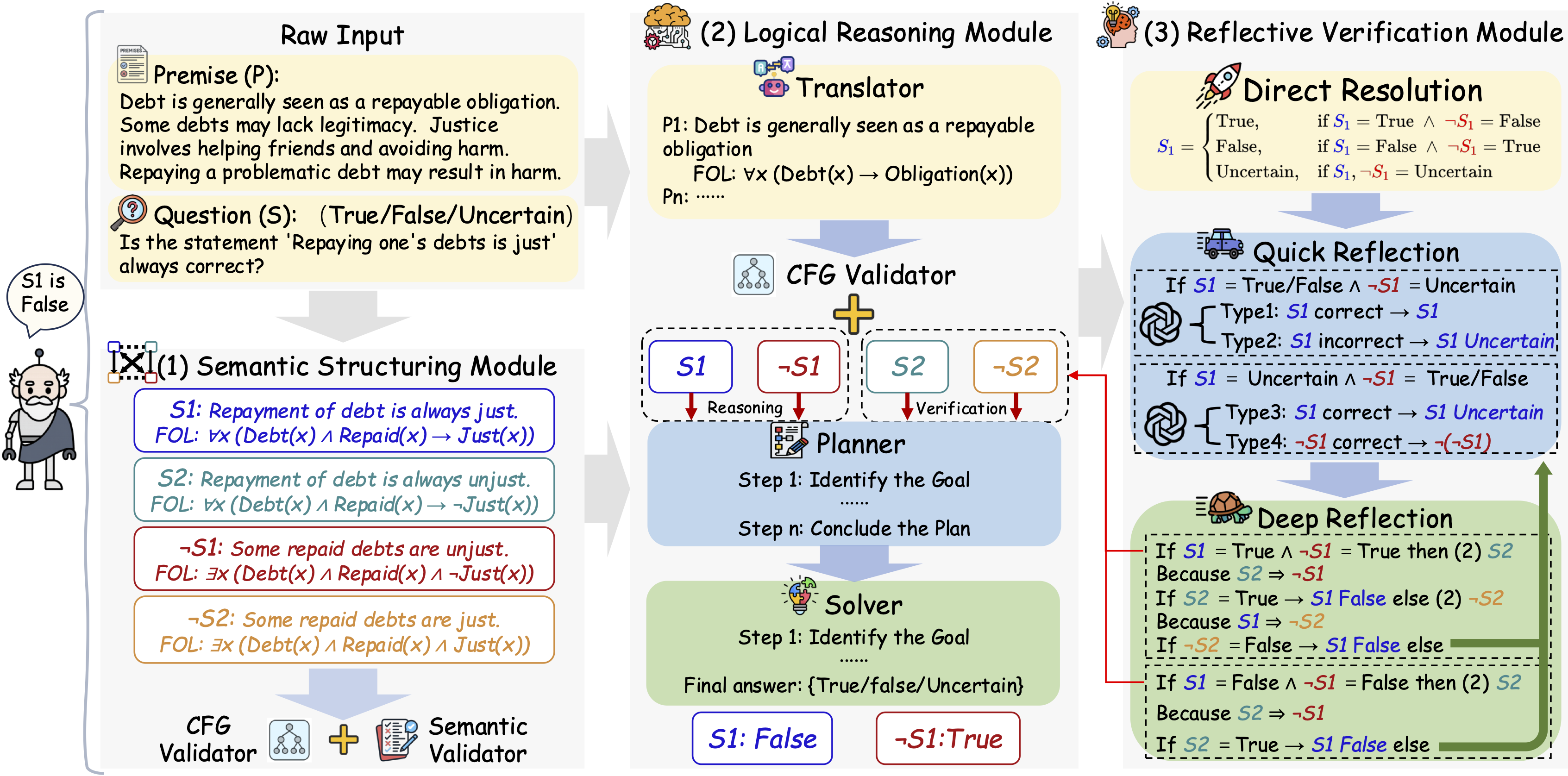 LogicAgent